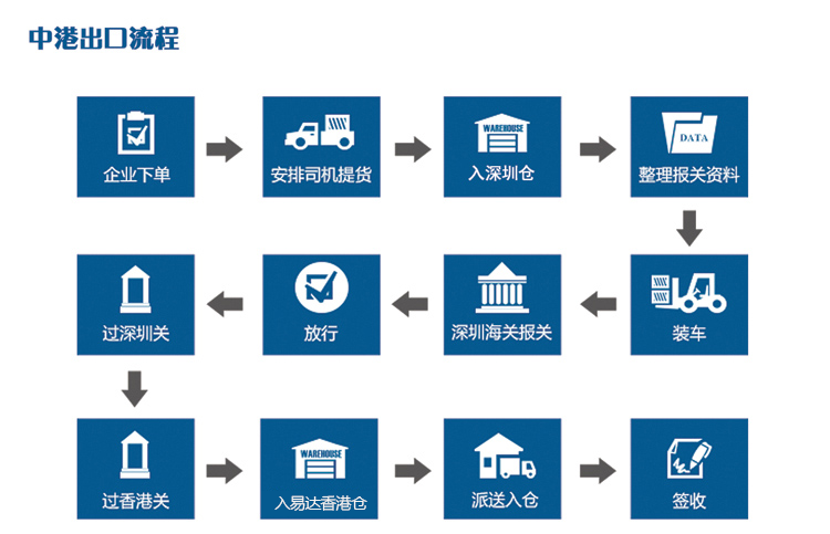 有关中港运输那些事！中港运输必须清晰这几个方面：相关中港运输那些事情！